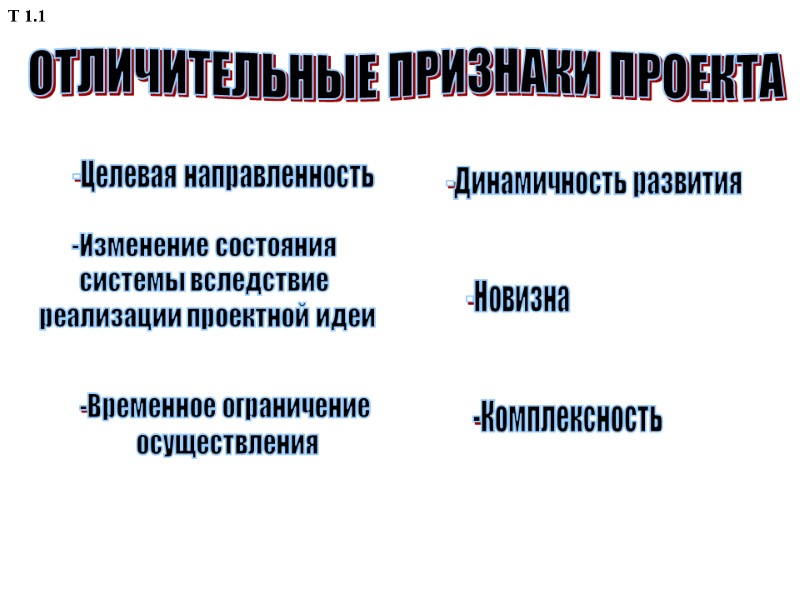 ОТЛИЧИТЕЛЬНЫЕ ПРИЗНАКИ ПРОЕКТА -Целевая направленность -Изменение состояния  системы вследствие  реализации проектной идеи